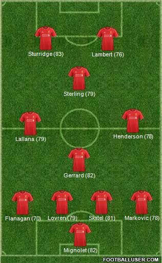 Liverpool Formation 2014