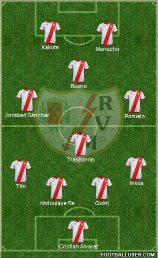 Rayo Vallecano de Madrid S.A.D. Formation 2014