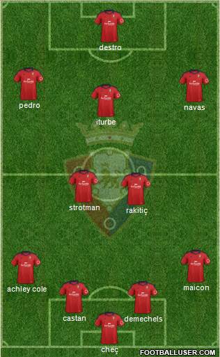 C. At. Osasuna Formation 2014