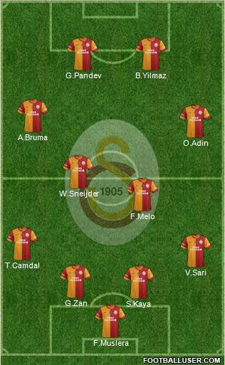 Galatasaray SK Formation 2014