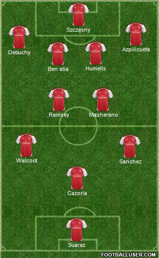 Arsenal Formation 2014