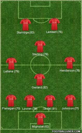 Liverpool Formation 2014