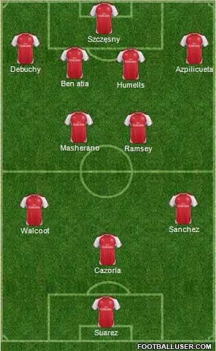 Arsenal Formation 2014