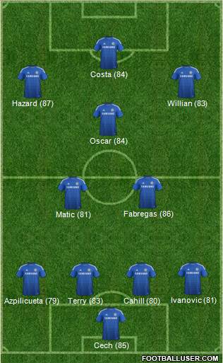 Chelsea Formation 2014