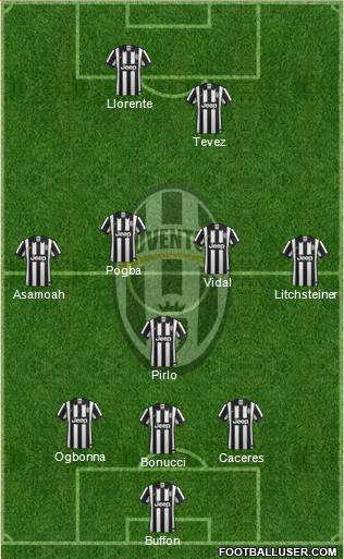 Juventus Formation 2014