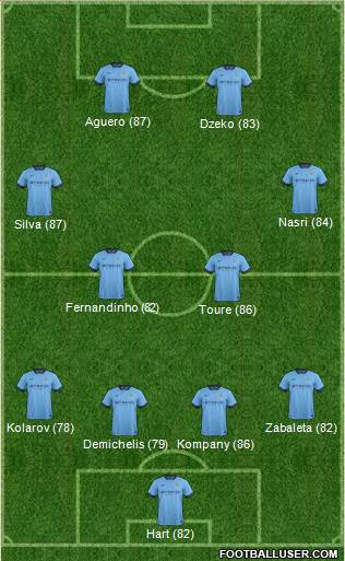 Manchester City Formation 2014