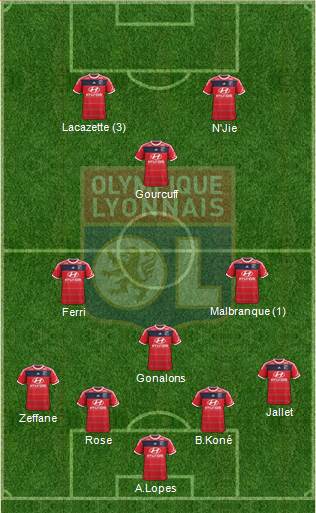 Olympique Lyonnais Formation 2014