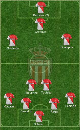 AS Monaco FC Formation 2014