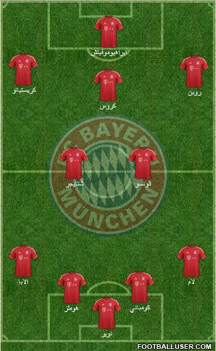FC Bayern München Formation 2014