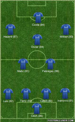 Chelsea Formation 2014