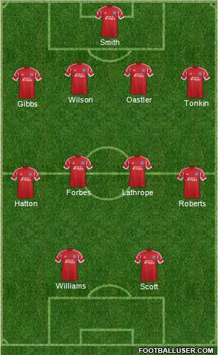 Aldershot Town Formation 2014