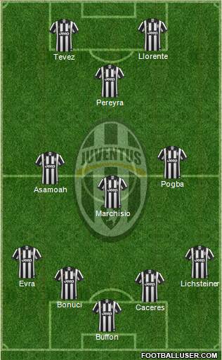 Juventus Formation 2014