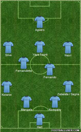 Manchester City Formation 2014