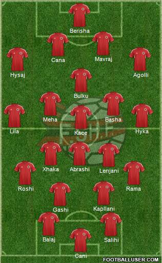 Albania Formation 2014