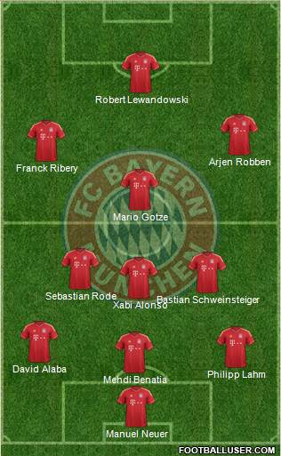 FC Bayern München Formation 2014