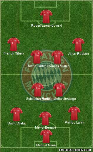 FC Bayern München Formation 2014