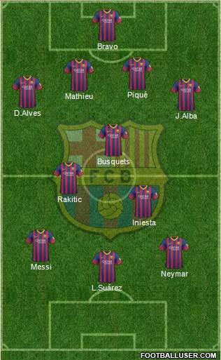 F.C. Barcelona Formation 2014