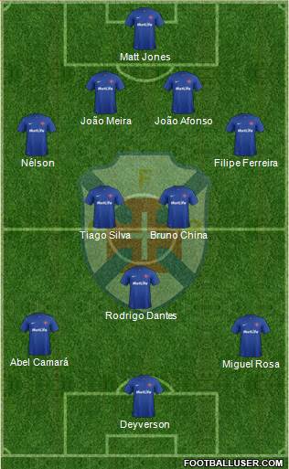 C.F. Os Belenenses - SAD football formation