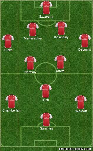 Arsenal Formation 2014