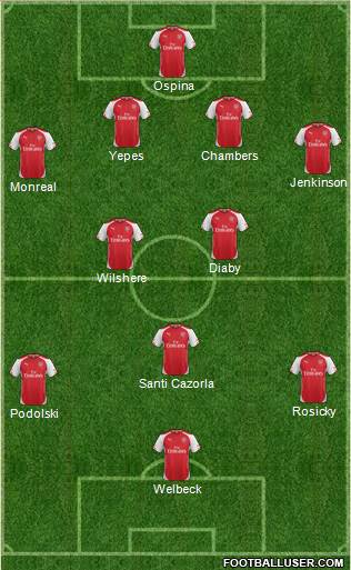 Arsenal Formation 2014