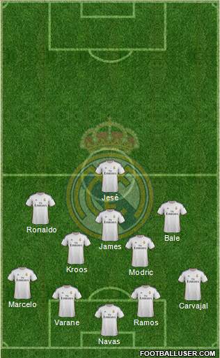 Real Madrid C.F. Formation 2014