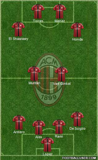 A.C. Milan Formation 2014