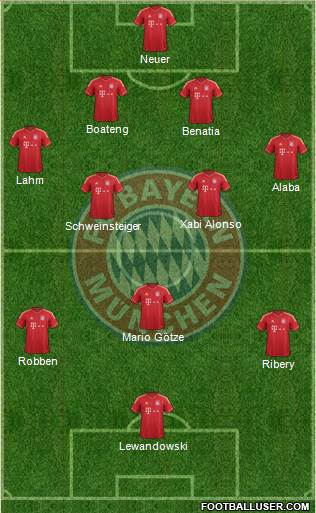 FC Bayern München Formation 2014