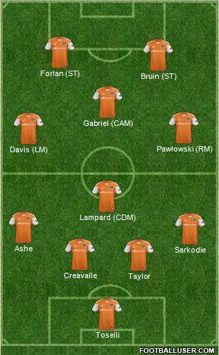 Houston Dynamo Formation 2014