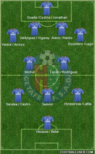 Getafe C.F., S.A.D. Formation 2014