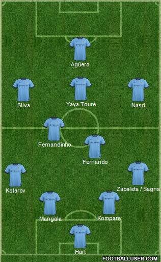 Manchester City Formation 2014