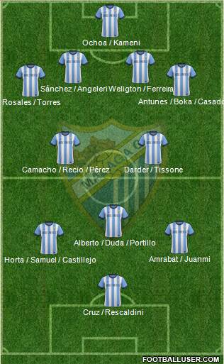 Málaga C.F., S.A.D. Formation 2014