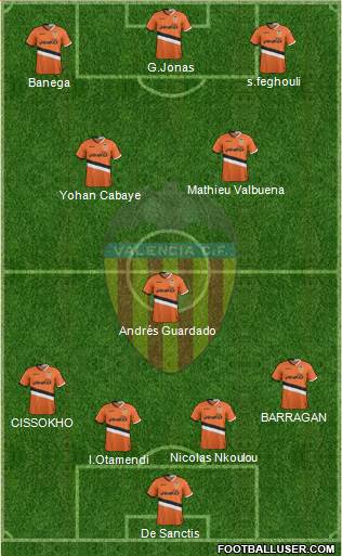 Valencia C.F., S.A.D. Formation 2014