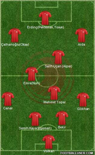 Kartalspor Formation 2014