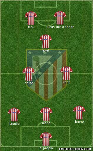 Atlético Madrid B Formation 2014