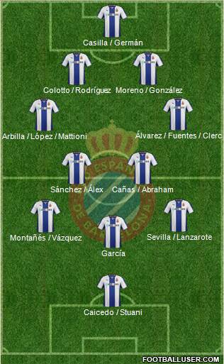 R.C.D. Espanyol de Barcelona S.A.D. Formation 2014