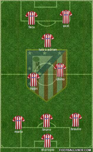 Atlético Madrid B Formation 2014