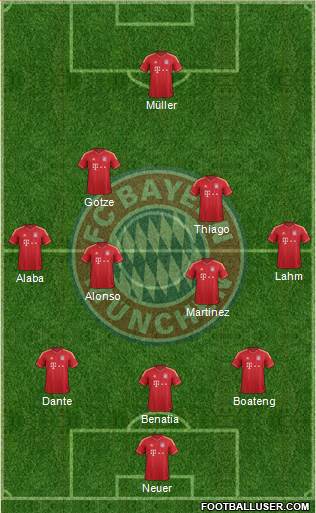 FC Bayern München Formation 2014