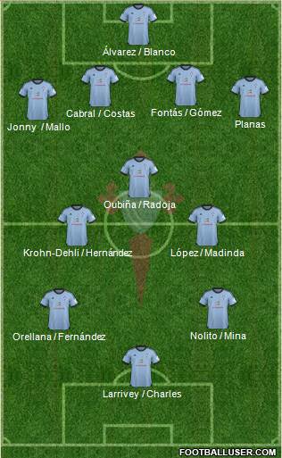 R.C. Celta S.A.D. Formation 2014