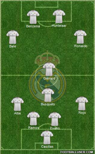 Real Madrid C.F. Formation 2014