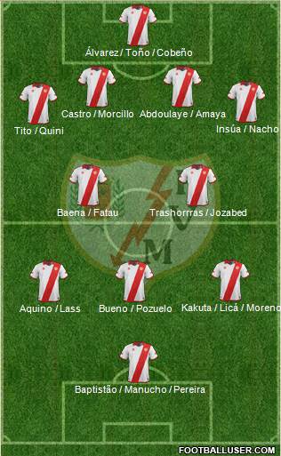 Rayo Vallecano de Madrid S.A.D. Formation 2014