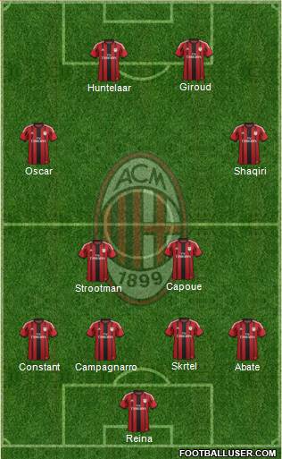 A.C. Milan Formation 2014