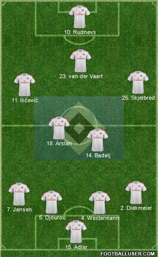 Hamburger SV Formation 2014