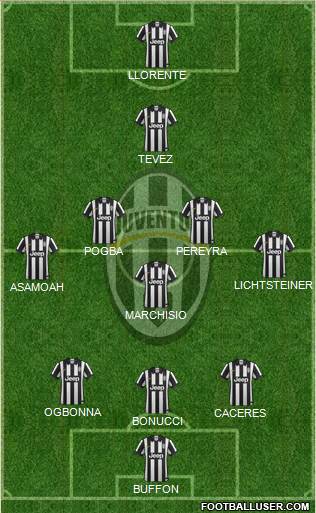 Juventus Formation 2014