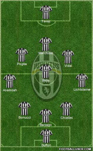 Juventus Formation 2014