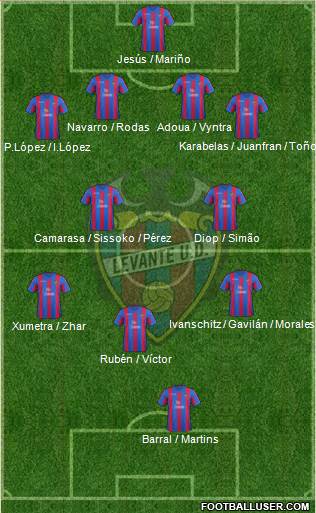 Levante U.D., S.A.D. Formation 2014