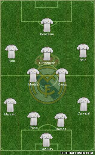 Real Madrid C.F. Formation 2014