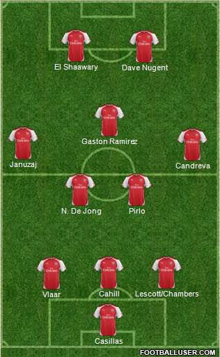 Arsenal Formation 2014