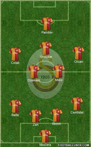 Galatasaray SK Formation 2014