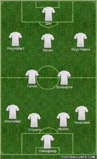 Manchester City Formation 2014