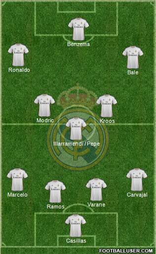 Real Madrid C.F. Formation 2014